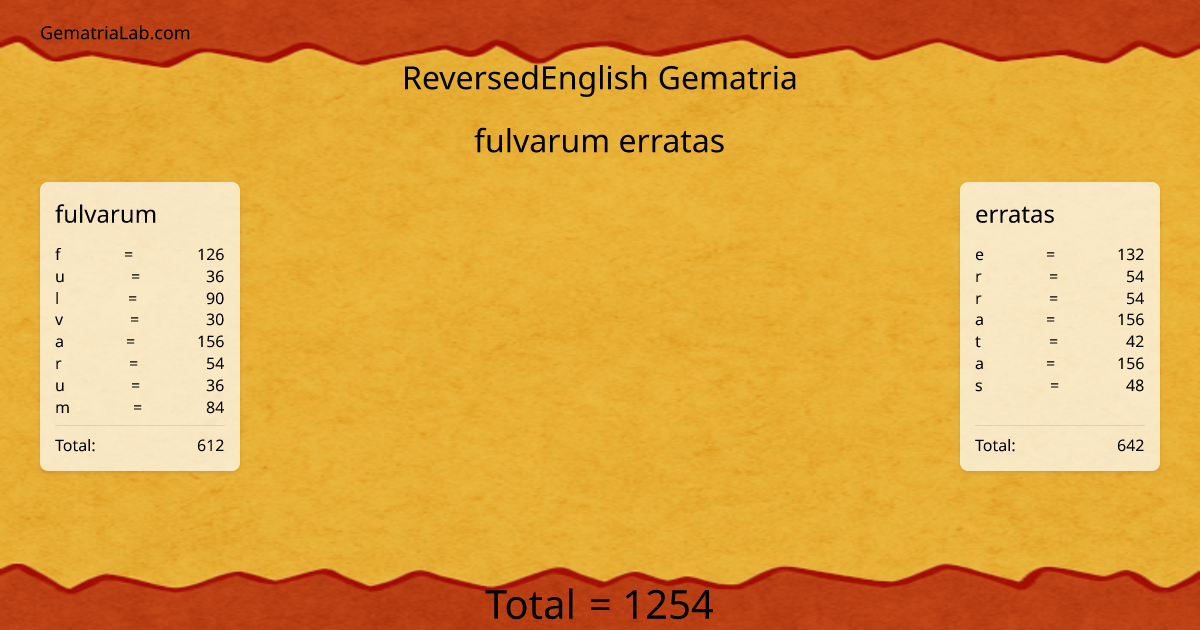 fulvarum erratas in reversedEnglish Gematria